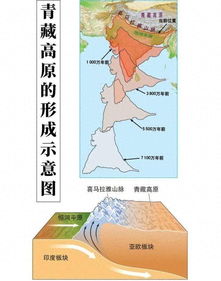 新研究发现青藏高原仍在生长，又向东扩展了300公里