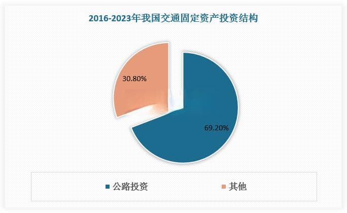 高速公路将进入存量时代 广东省里程全国领先 政策驱动行业持续高质量发展