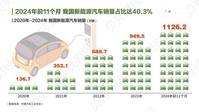 绿色交通：集体低碳转型，新能源车年产量破千万