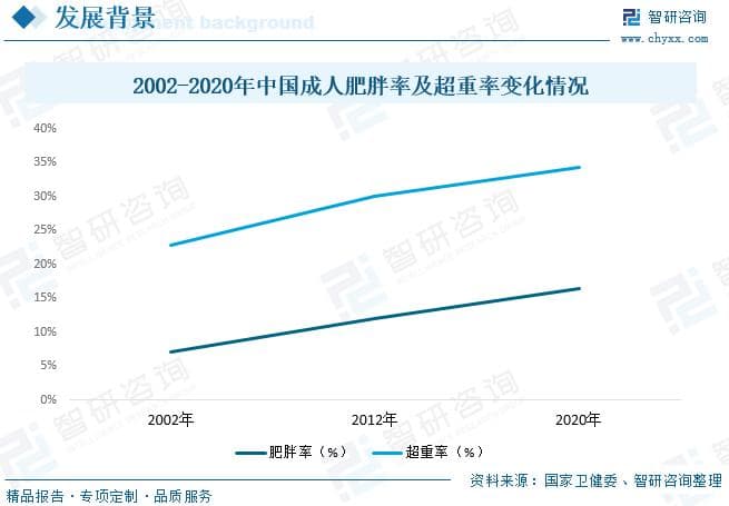 中国木糖醇行业全景速览：“低糖、无糖”化趋势下行业发展前景广阔