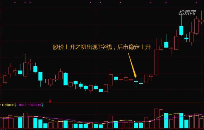 T字线技术分析：股市中的重要K线形态