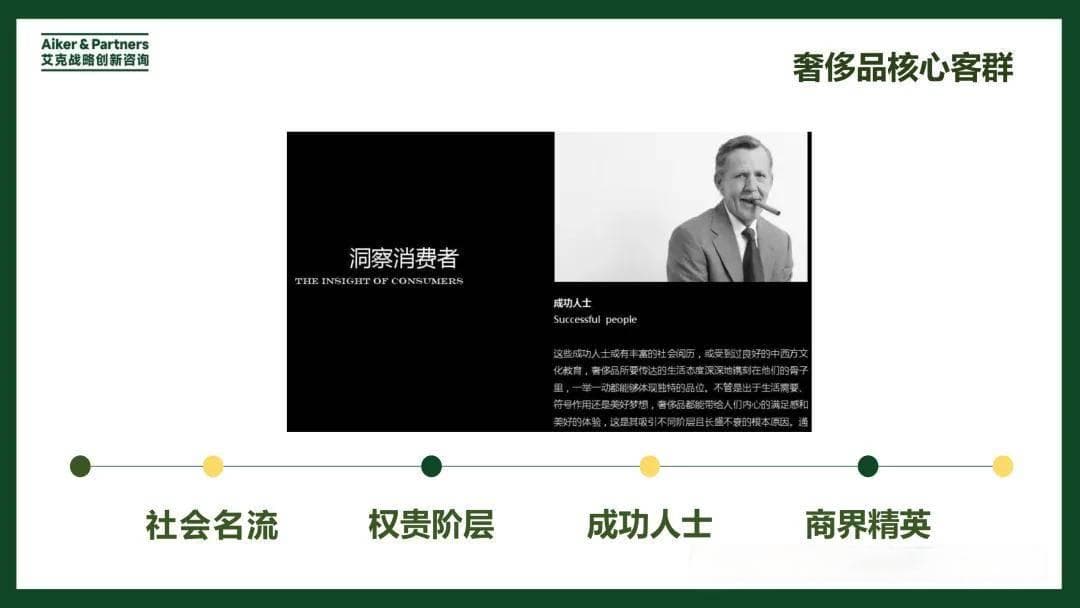 奢侈品发展模式和品牌战略研究报告