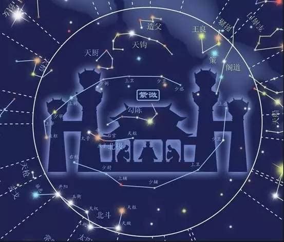 揭秘紫微斗数：如何精准选择你的另一半？