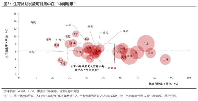 生育补贴政策：不同地区如何精准施策？
