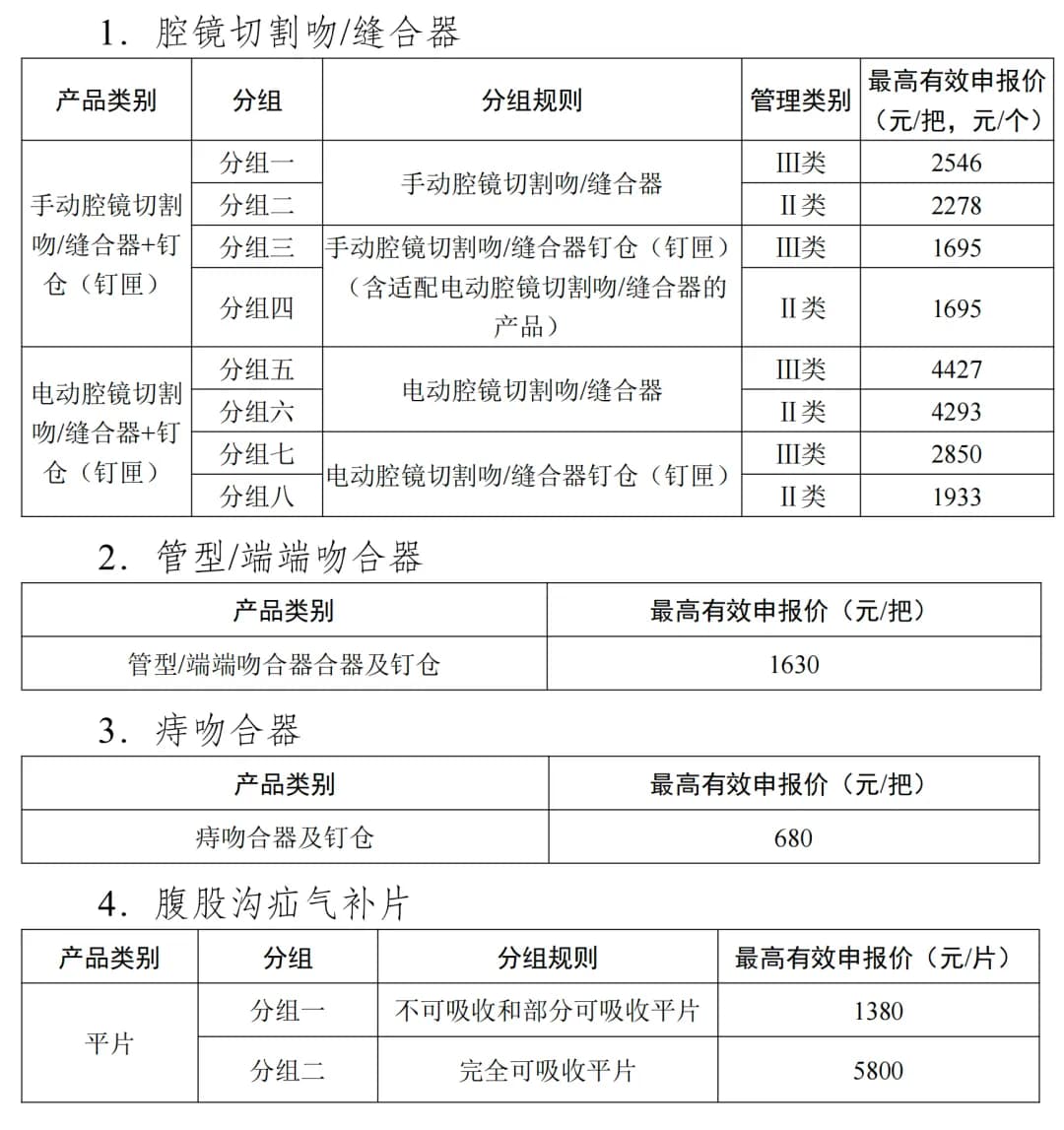 耗材大品种降价，覆盖10省