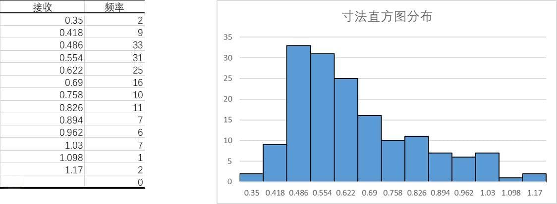 Excel制作直方图：详细步骤与实用技巧