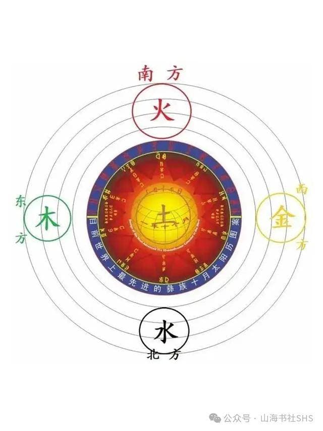 中国古代的阴阳五行理论
