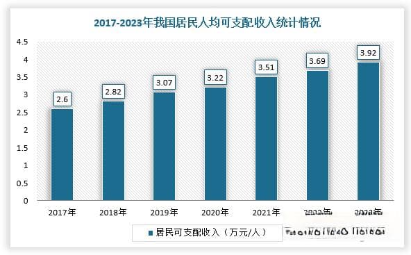 中国保健品行业发展现状与未来前景