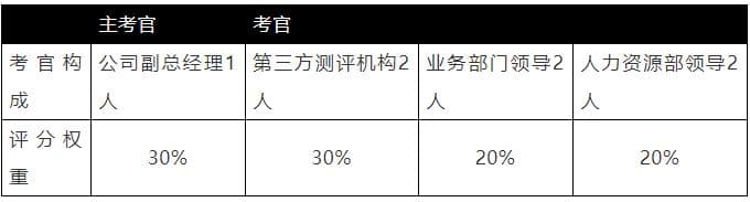 国有企业如何有效的开展内部竞聘？