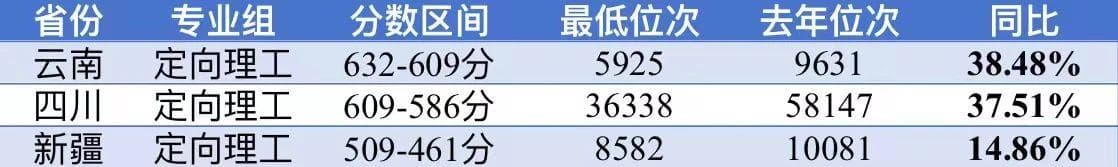 中国民航大学2024年本科招生情况分析
