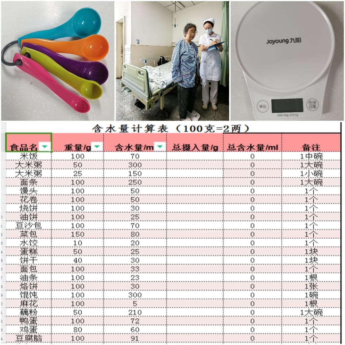 【改善护理服务】用心管理、心的容量——心衰患者容量管理实践