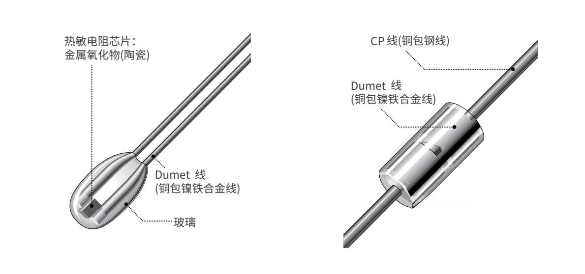 如何选择温度传感器探头？