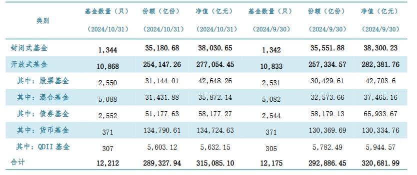 私募基金投资门槛一般是多少？私募基金与公募基金有何区别？