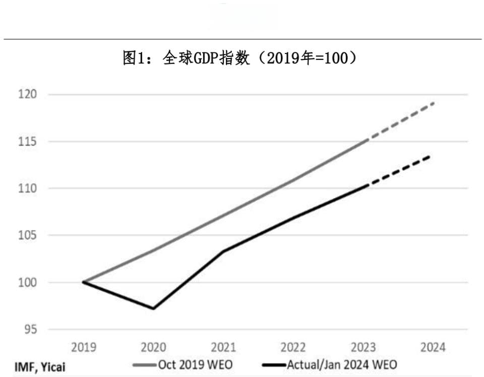 新冠疫情对全球宏观经济的影响评估
