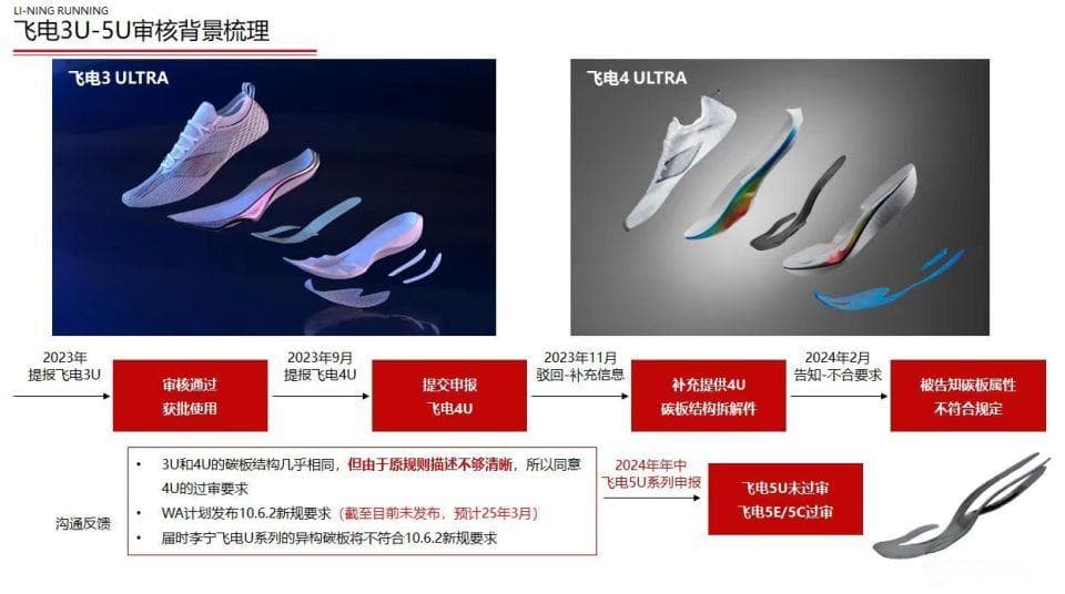 一双职业运动员禁用的跑鞋，背后是中国跑步科技的坚持