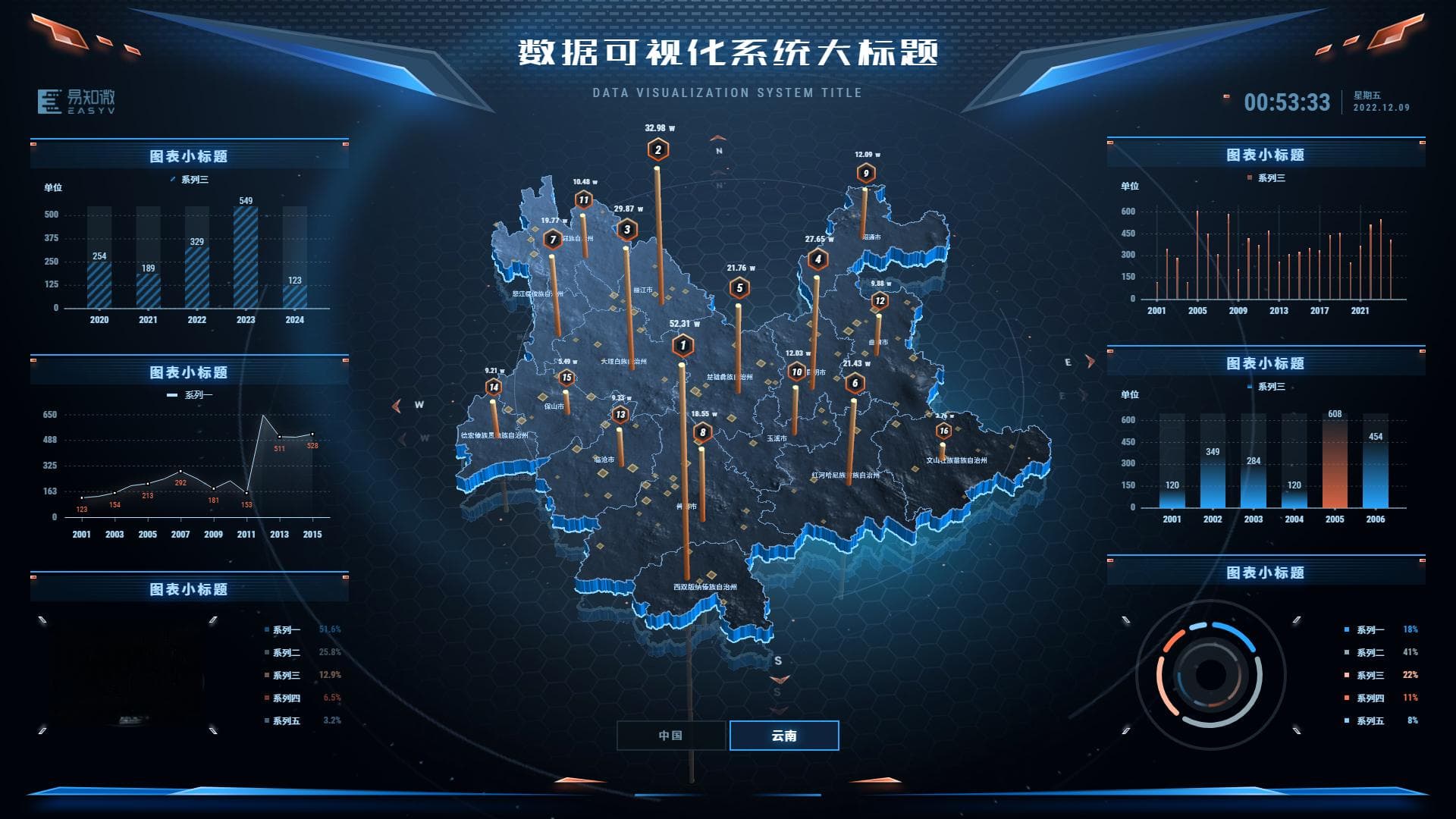 想要设计出让众人崇拜的可视化地图。这六条少不了