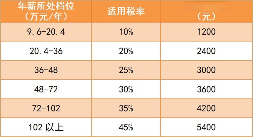 2025年个人养老金退税攻略 一篇解决你最关心的10个问题