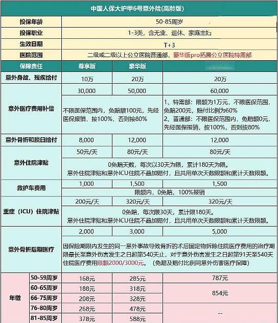 父母买意外险怎么买合适？父母意外险买哪种最划算？