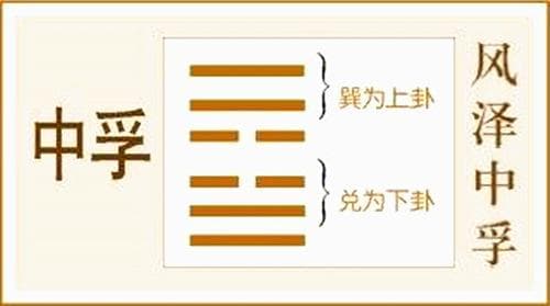 中孚卦 （下下卦）诚信立身