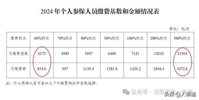 辽宁社保将迎4项调整，事关你的待遇