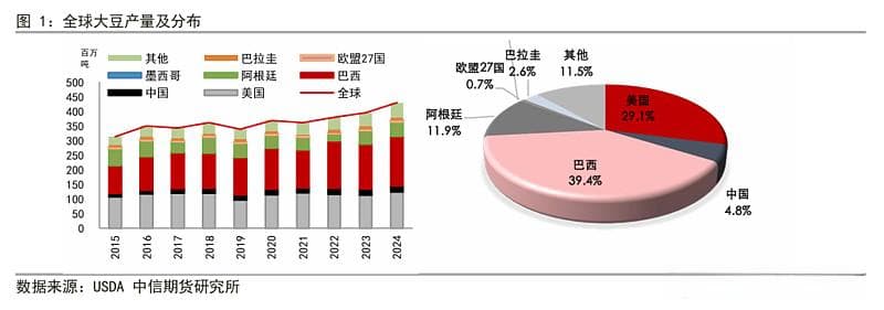 豆粕：从基本概念到期货交易全解析