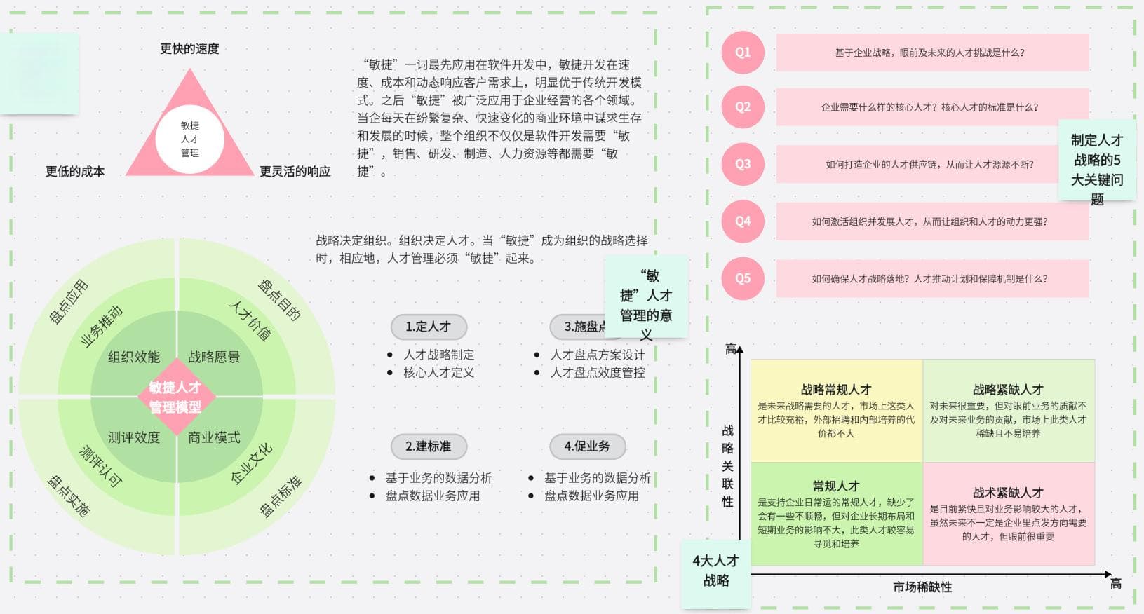 HRBP知识全盘点：组织中的战略合作伙伴