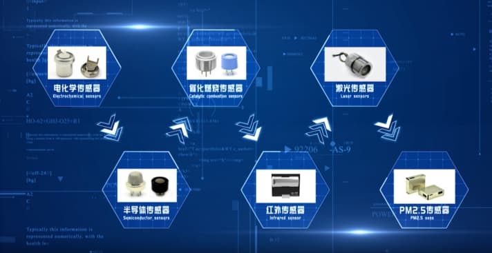 一步步教你：气体传感器清洁和保养的具体步骤是什么？