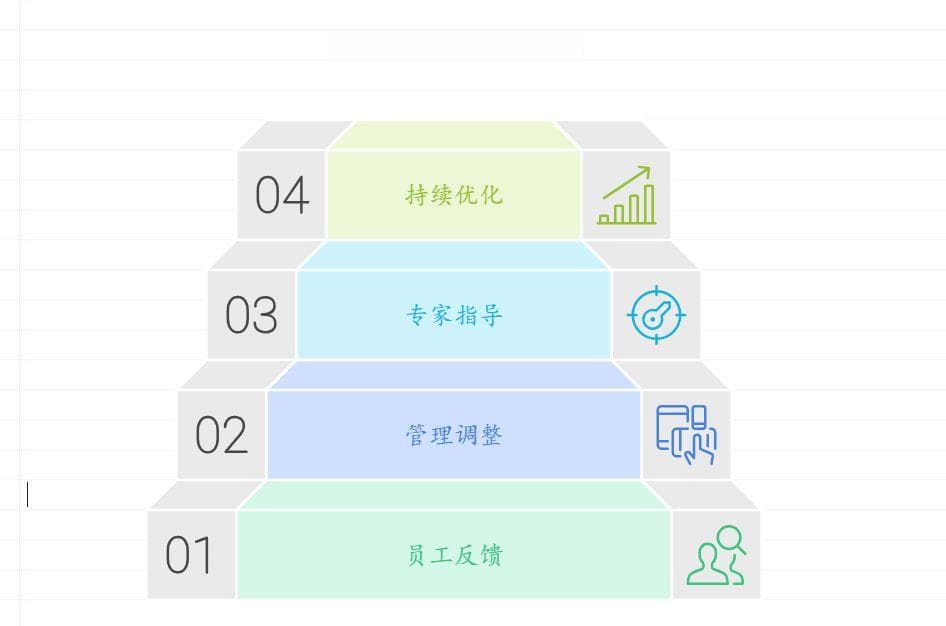 中小企业如何保障5S管理有效落地