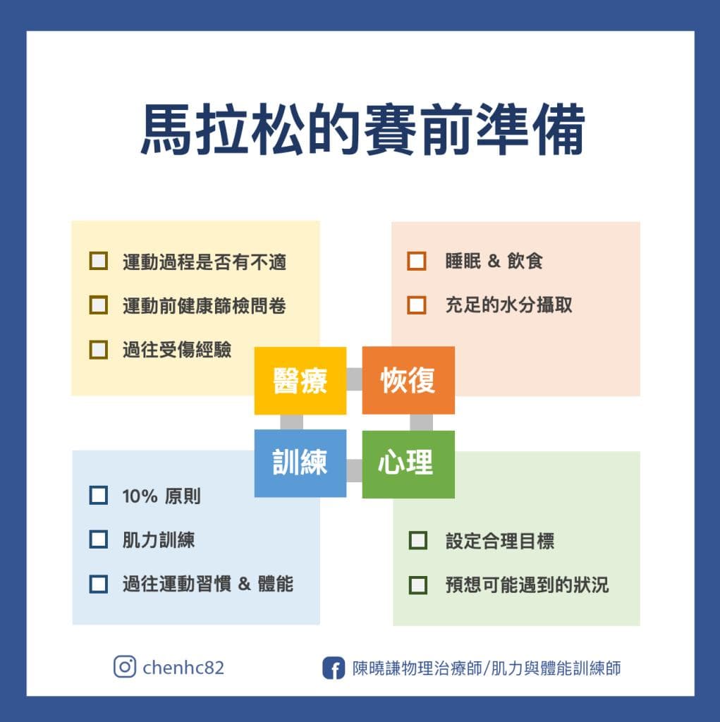 第一次跑马拉松的赛前准备—从训练、心理、医疗、恢复层面