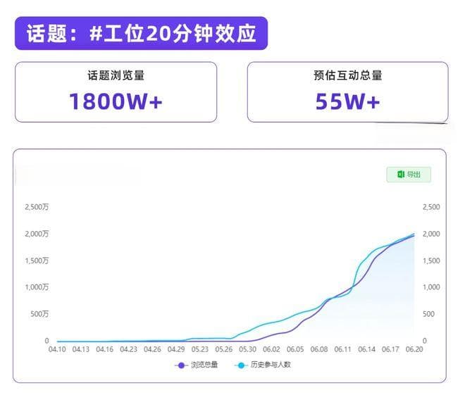 小红书热点内容解读（2024年第2季度）