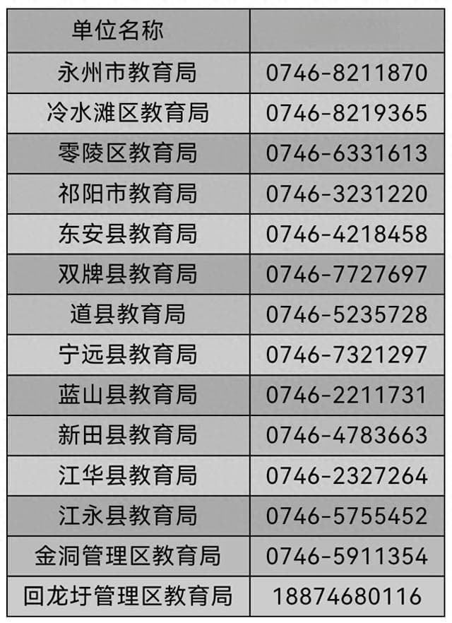 从本学期开始！永州市义务教育落实15分钟课间时长，每天确保1节体育课！