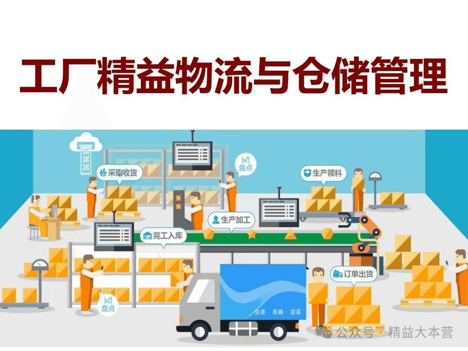 工厂精益物流改善策略