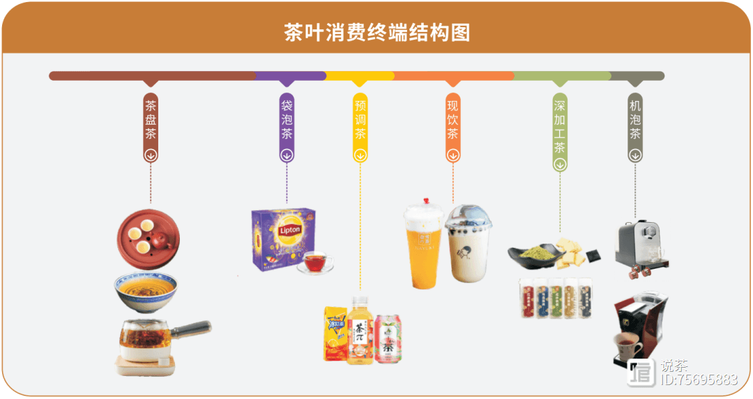 AI预测：未来十年中国茶产品将如何演变？
