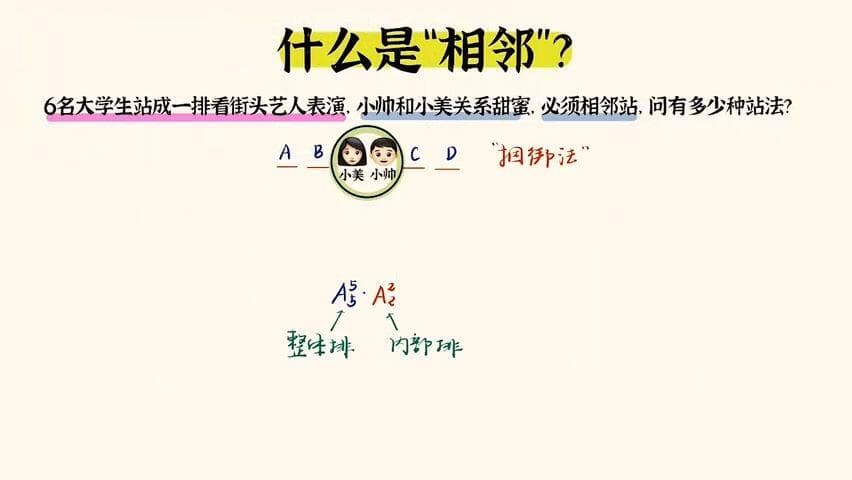 排列组合各类方法大梳理：从基础到进阶的全面解析