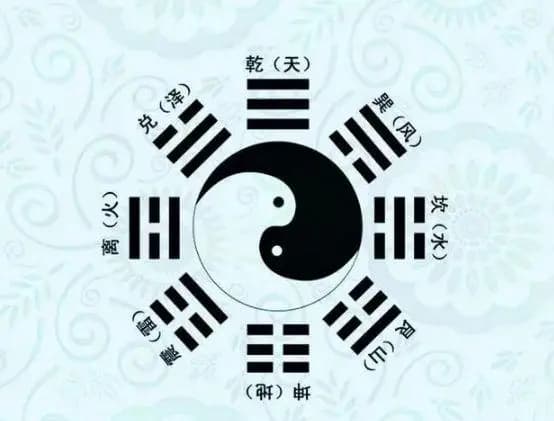 易经哲学：提升思维水平，塑造积极人生观