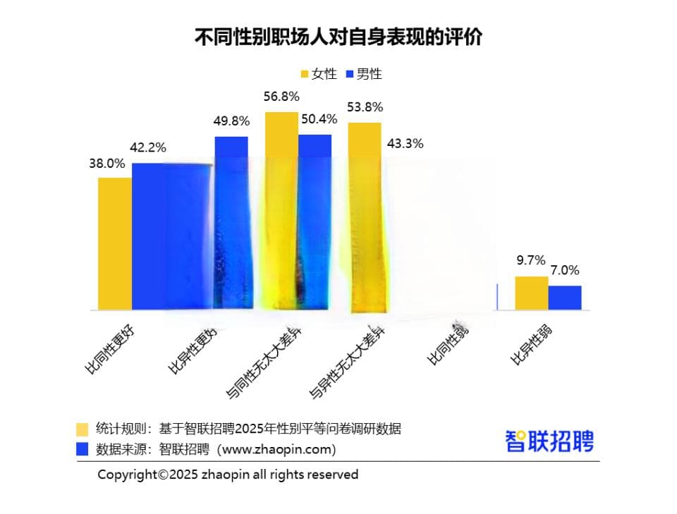2025中国女性职场现状调查报告：职场女性平均月薪8978元