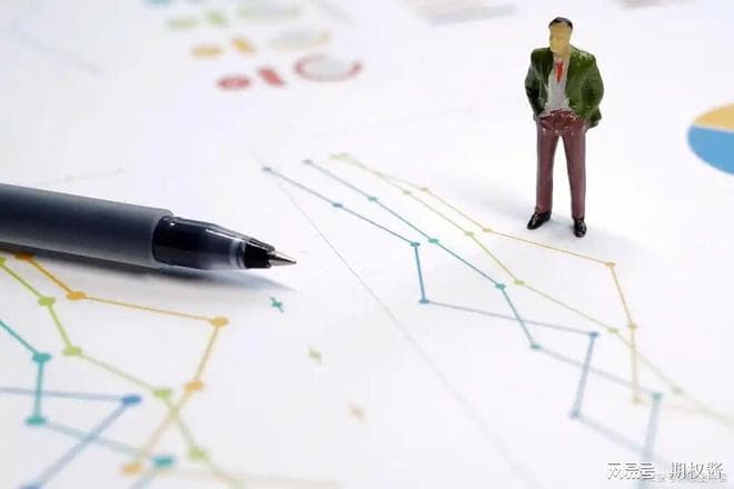 市场在不同涨跌幅的情况下，期权合约该如何选择？