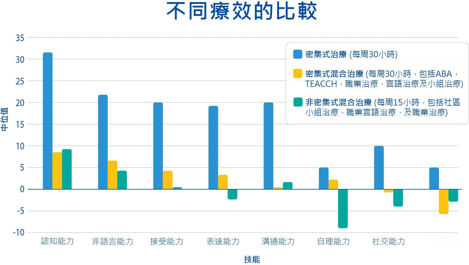 为何早期干预对自闭症儿童如此重要？