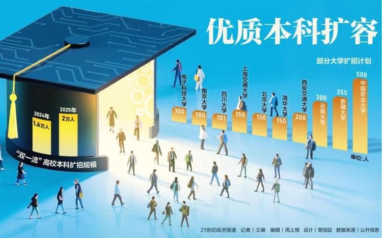 重磅：“双一流”高校扩招2万人！涉多个“卡脖子”学科，广东怎么跟？