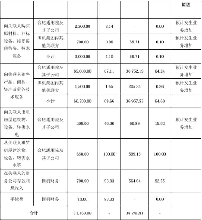 国机通用转型人工智能+，大股东总工与DeepSeek创始人同桌发言