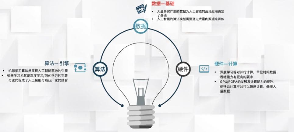 如何训练客服机器人？有哪些应用场景？