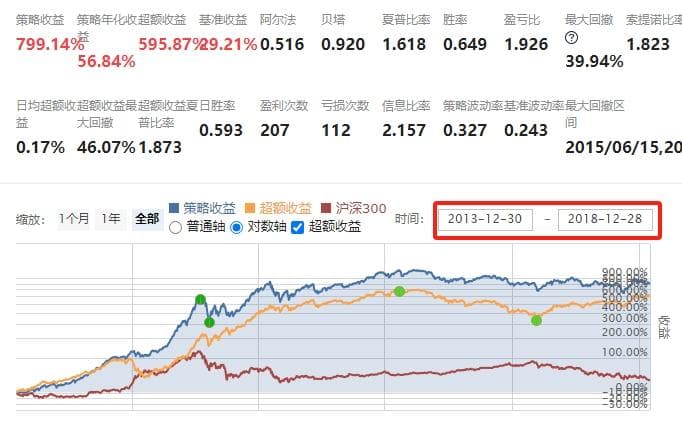 量化选股策略：小市值投资中的ROE与ROA应用