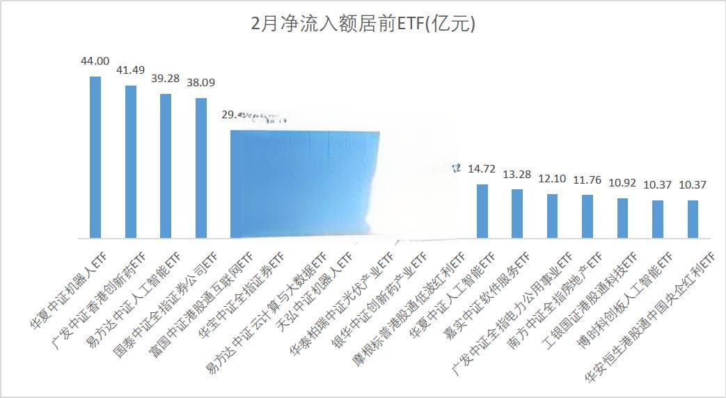 净流入超10亿！资金抢筹这些品种