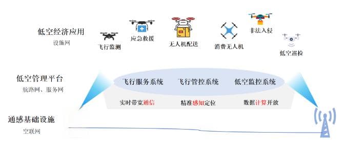 5G进入“A”时代 | 5G-A “落地” 在哪？
