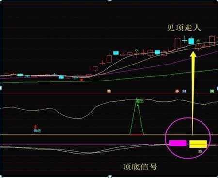 分时图六格战法：日内波段操作的高效利器