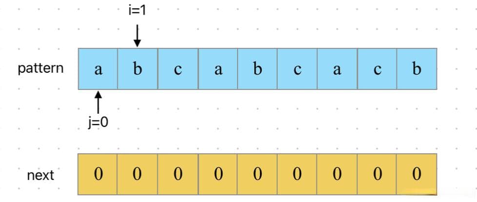 KMP算法字符串匹配详解：next数组构建与指针跳转思想