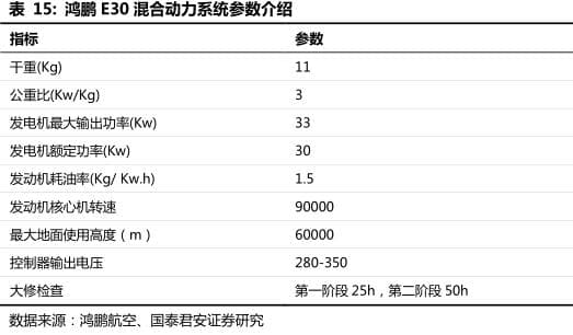 航空发动机主要技术参数对比