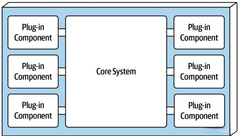 系统架构设计之微内核架构（Microkernel Architecture）