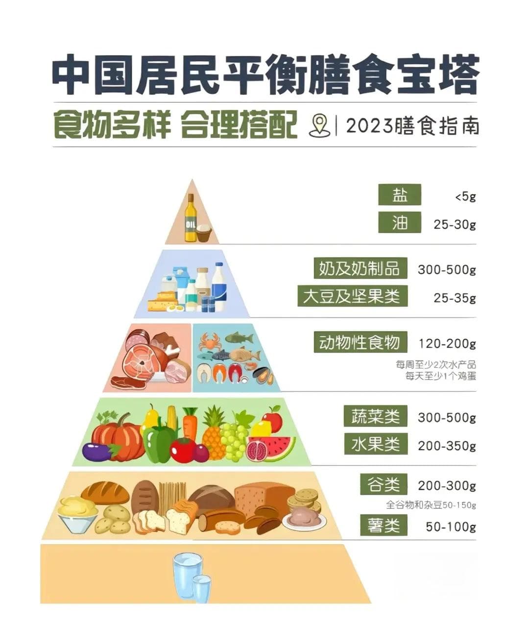 孕期控糖，千万不要踩这些雷！