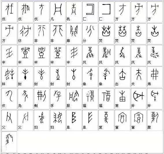 甲骨文简介及全部对照表